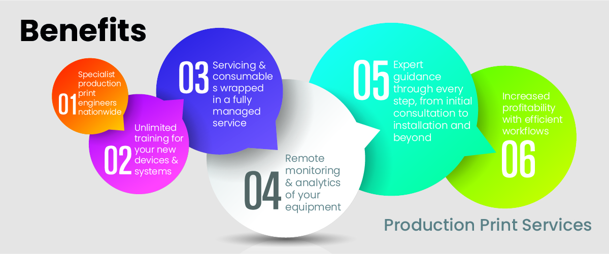 Production Print Leading MPS Provider in the UK